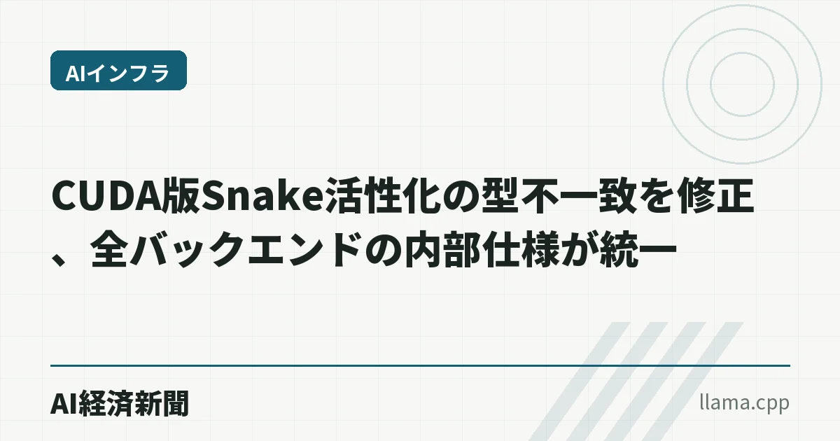 CUDA版Snake活性化の型不一致を修正、全バックエンドの内部仕様が統一