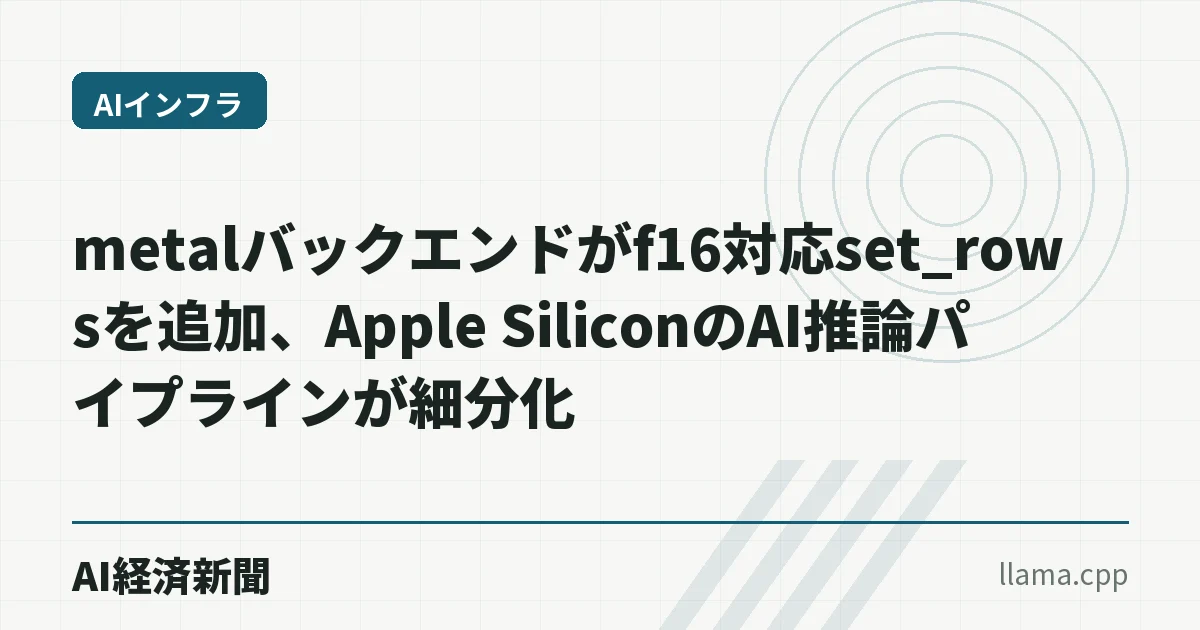 metalバックエンドがf16対応set_rowsを追加、Apple SiliconのAI推論パイプラインが細分化